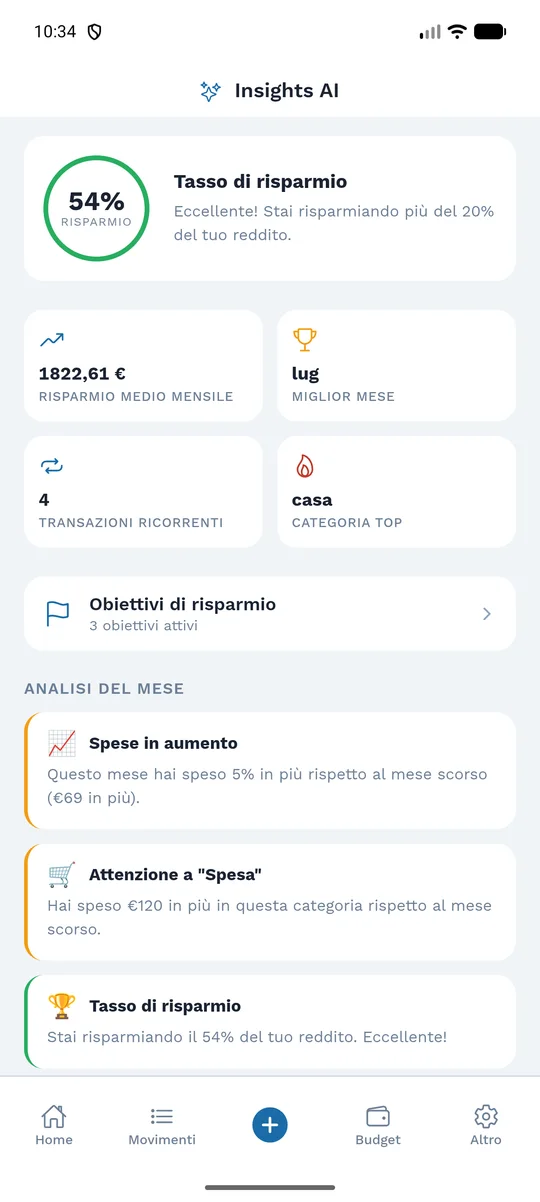 Le analisi del mese spiegate in parole semplici