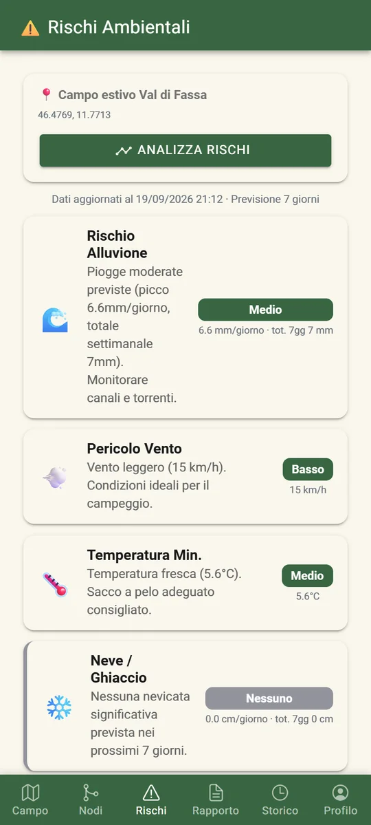 Rischi ambientali calcolati con dati meteo reali